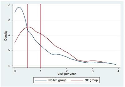 Enteral formula compared to Nissen-Fundoplication: Data from a retrospective analysis on tolerance, utility, applicability, and safeness in children with neurological diseases